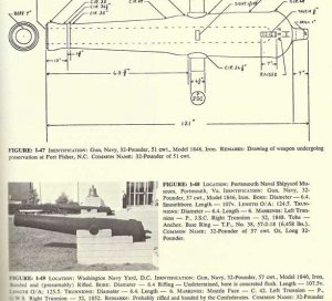 "Artillery and Ammunition of the Civil War" - by Warren Ripley 