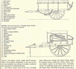 "Artillery and Ammunition of the Civil War" - by Warren Ripley 