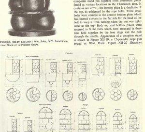 "Artillery and Ammunition of the Civil War" - by Warren Ripley 