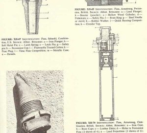 "Artillery and Ammunition of the Civil War" - by Warren Ripley 