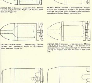 "Artillery and Ammunition of the Civil War" - by Warren Ripley 