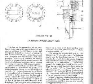 Schenkl Combination Fuze - Early Pattern 