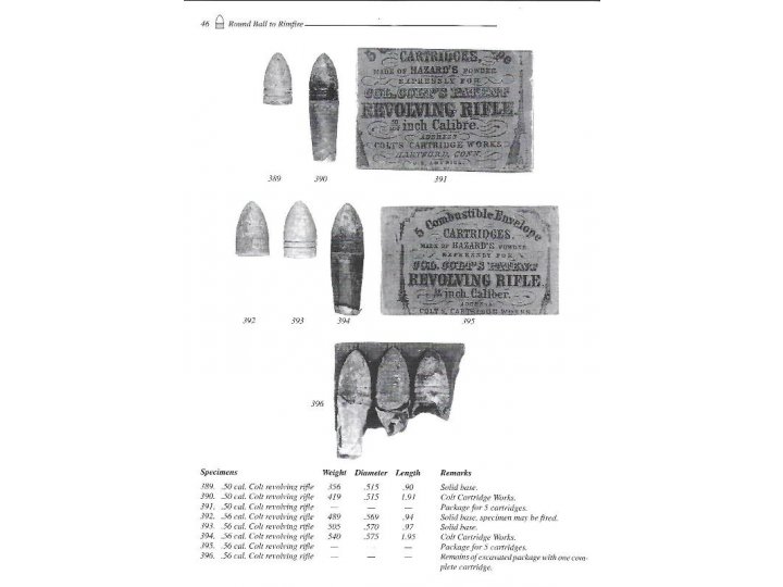 Round Ball to Rimfire Part Two Federal Breechloading Carbines and Rifles