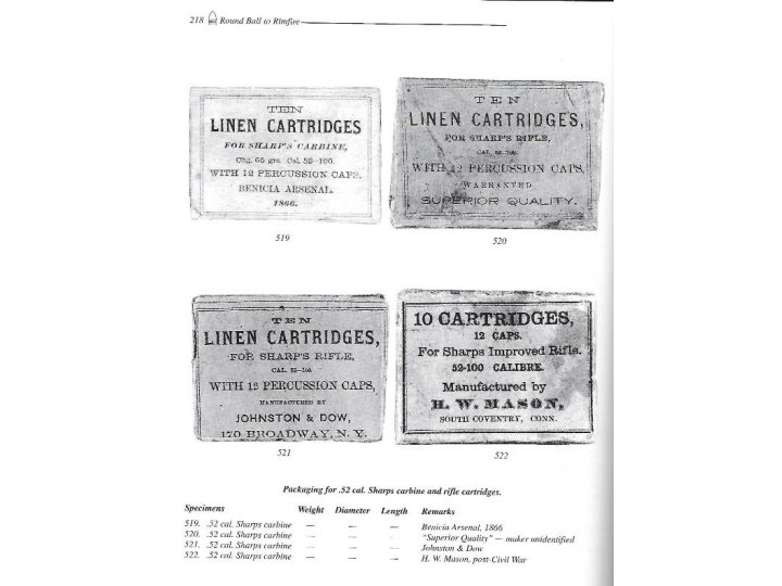 Round Ball to Rimfire Part Two Federal Breechloading Carbines and Rifles