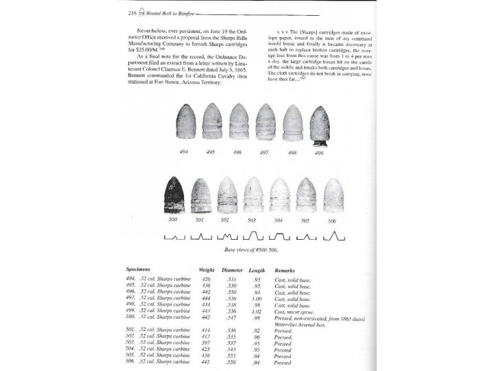 Round Ball to Rimfire Part Two Federal Breechloading Carbines and Rifles