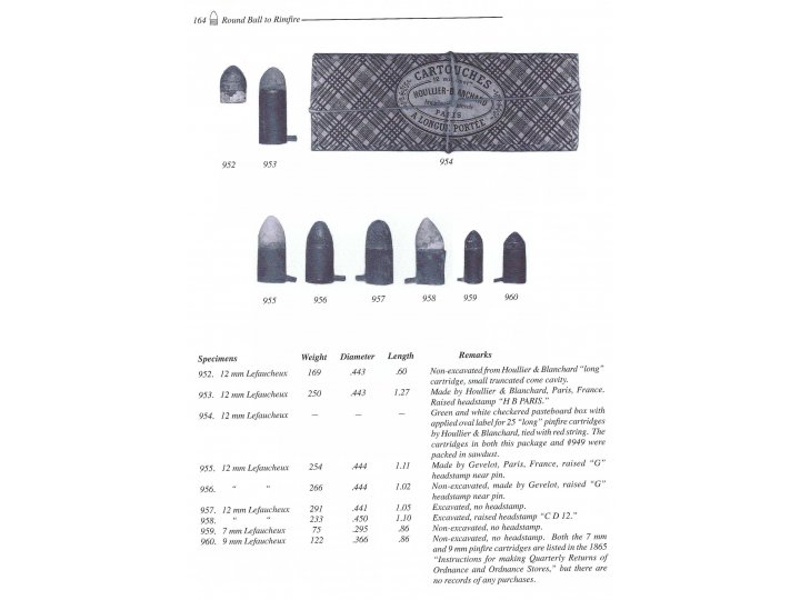12 mm Pinfire Cartridge for Model 1854 Lefaucheux Revolver