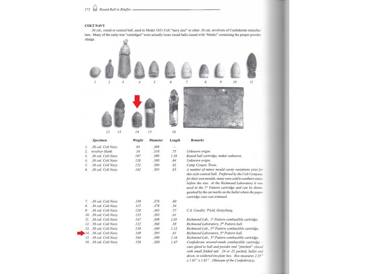Confederate Colt Navy Pistol Bullet