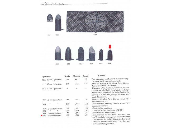 9 mm Pinfire Cartridge for Lefaucheux Rifle
