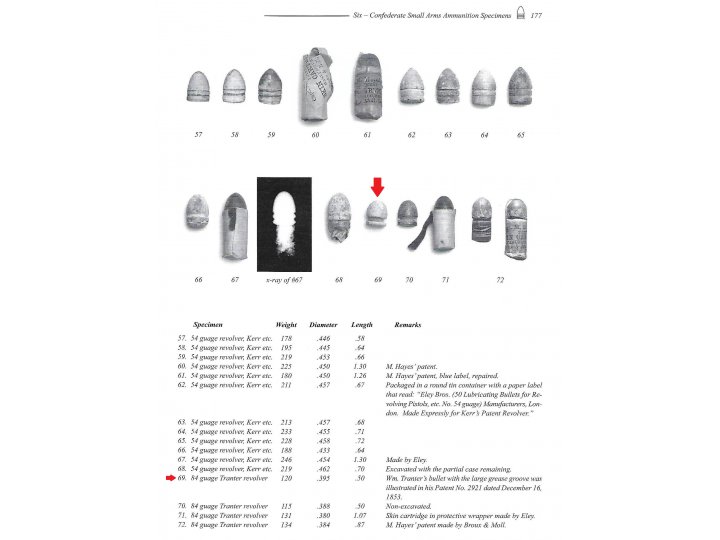 Confederate 84 Gauge Bullet for Tranter Revolver