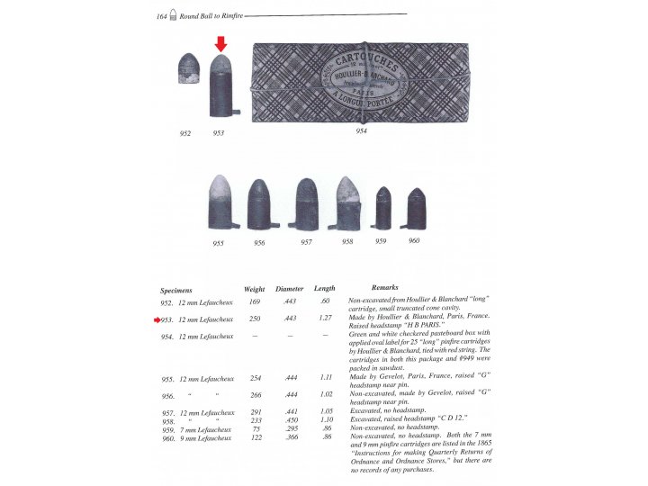 12 mm Pinfire Cartridge for Lefaucheux Revolver