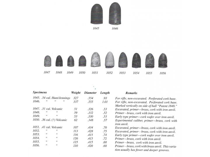 Federal .31 Caliber Self-Contained Volcanic Revolver Bullet