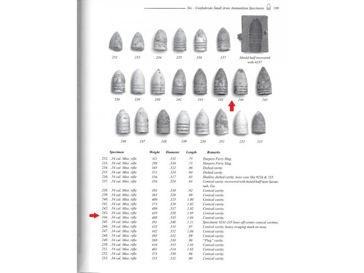 Confederate Mississippi Rifle Bullet