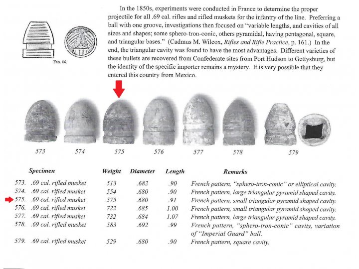 .69 Caliber French Triangle Base Bullet