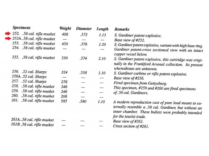 Federal .58 Caliber 3-Ring Explosive Bullet - S. Gardiner Jr. Patent