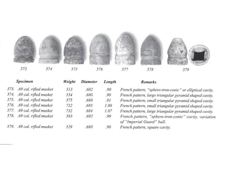 Confederate .69 Caliber French Pattern "Triangle Base" Bullet