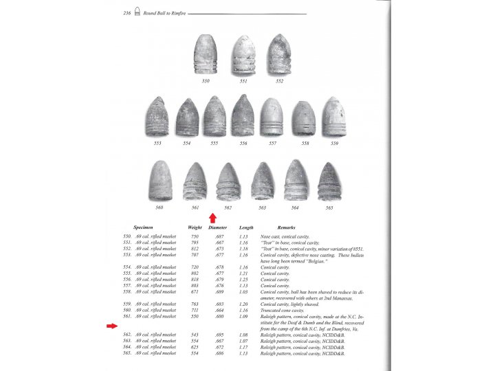 Confederate .69 Caliber "Raleigh" Pattern Bullet (aka. Garibaldi)