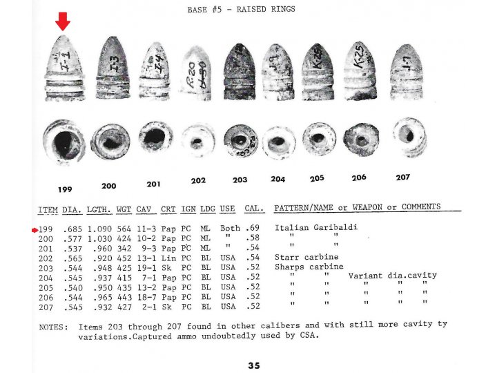 Confederate .69 Caliber "Raleigh" Pattern Bullet (aka. Garibaldi)