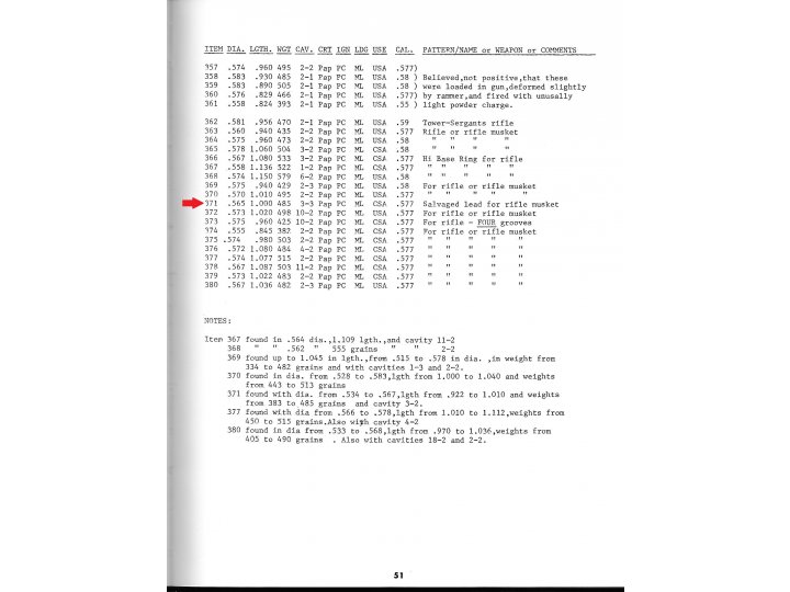 Confederate Rifle Musket Salvaged Lead - Truncated Cone Cavity