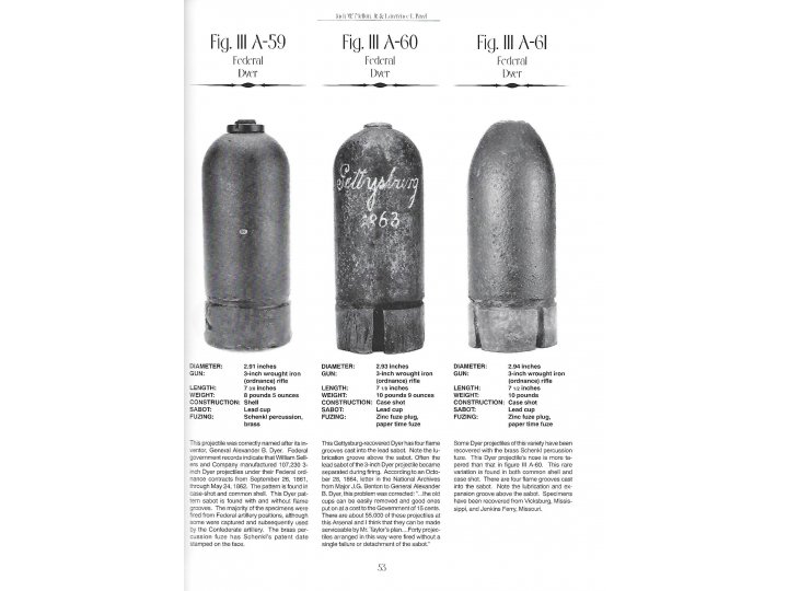 Guide to Civil War Artillery Projectiles