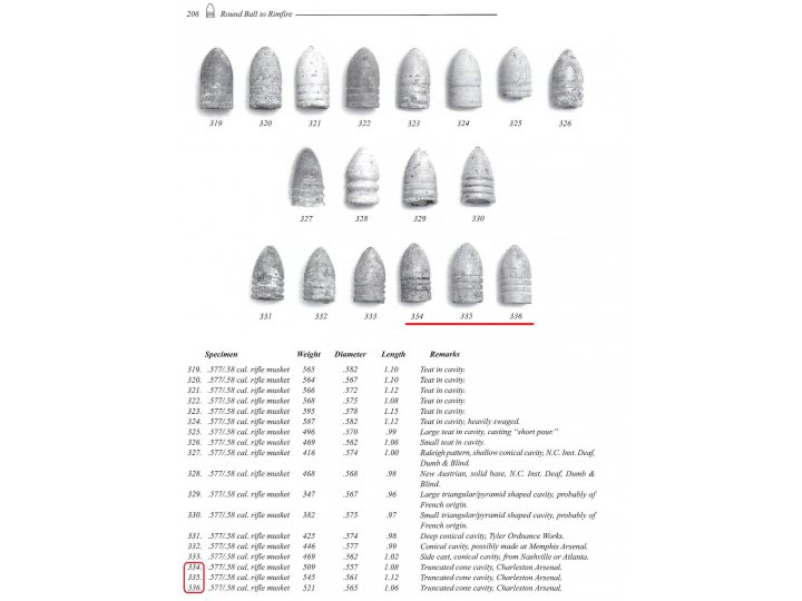 Confederate Charleston Arsenal High Base-Ring Bullet for .58 Cal. Mississippi Rifle