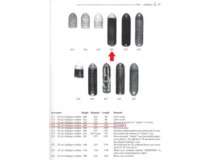 Gallager Carbine Cartridge Display 