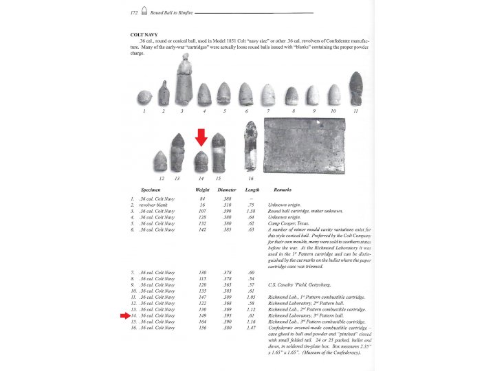 Confederate Colt Navy Pistol Bullet