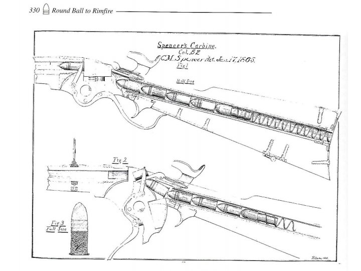 Spencer Carbine Cartridge Display 