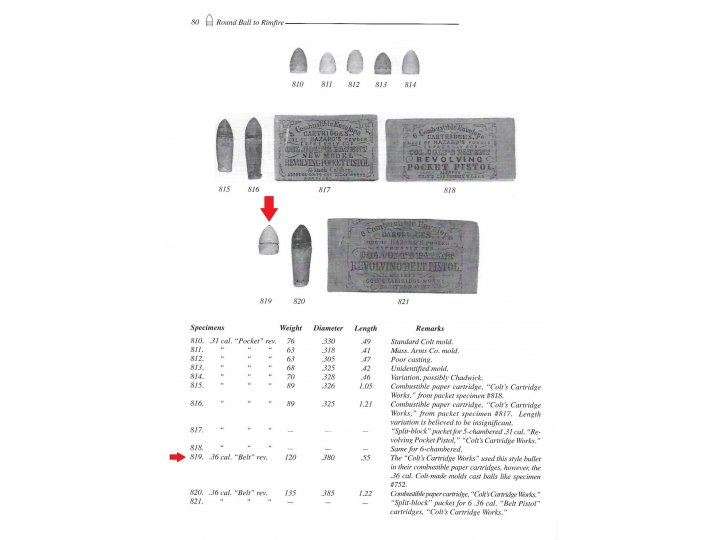 Federal .36 Caliber Pistol Bullet for "Belt" Revolver