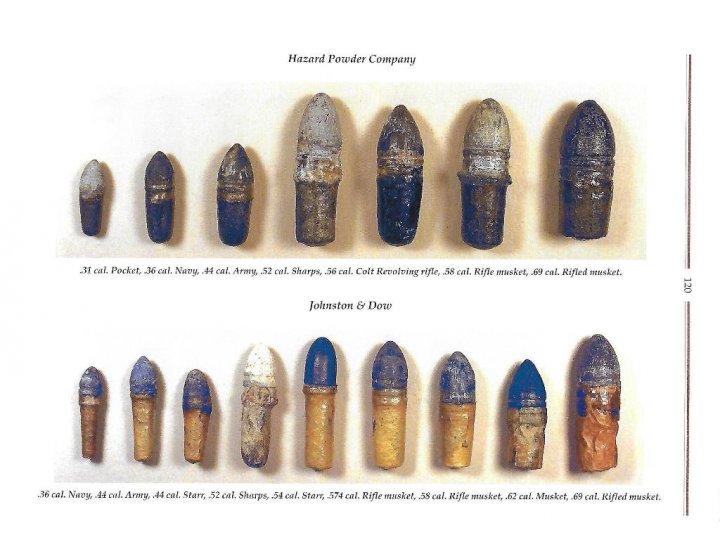 Percussion Ammunition Packets - Union, Confederate and European 1845-1888