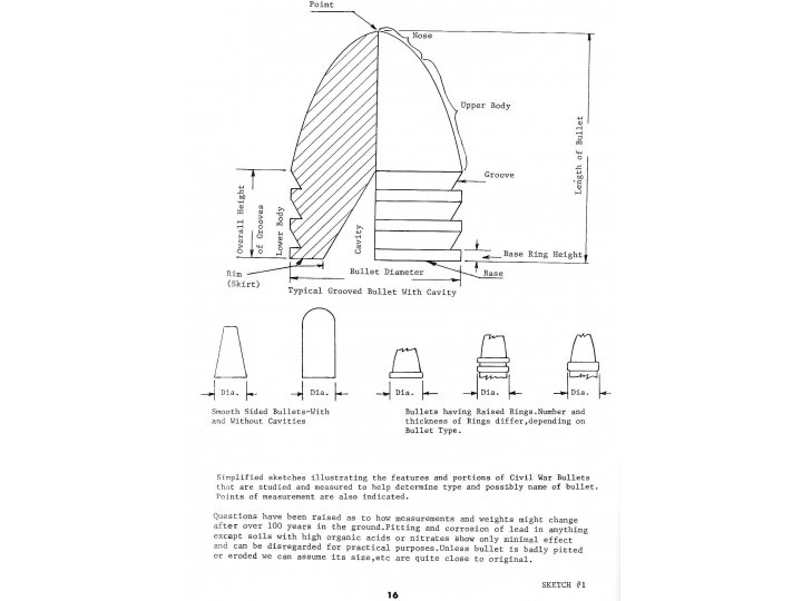 Civil War Projectiles Small Arms & Field Artillery II - Rare 1st Edition