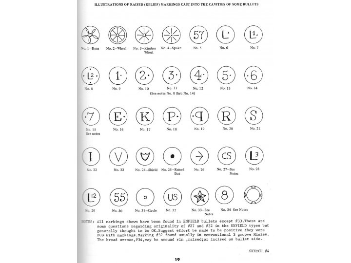 Civil War Projectiles Small Arms & Field Artillery II - Rare 1st Edition
