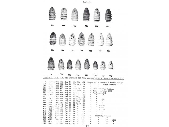 Civil War Projectiles Small Arms & Field Artillery II - Rare 1st Edition