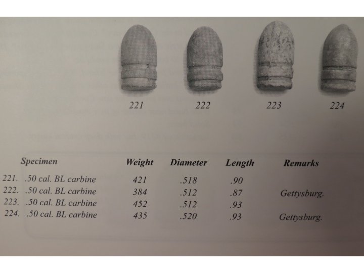 Confederate .50 Caliber Breechloading Carbine Bullet