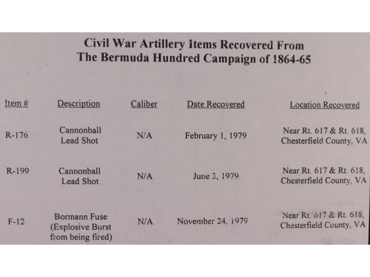 Civil War Artillery & Round Ball Display - Bermuda Hundred Campaign