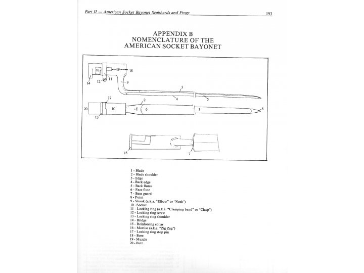 American Socket Bayonets and Scabbards
