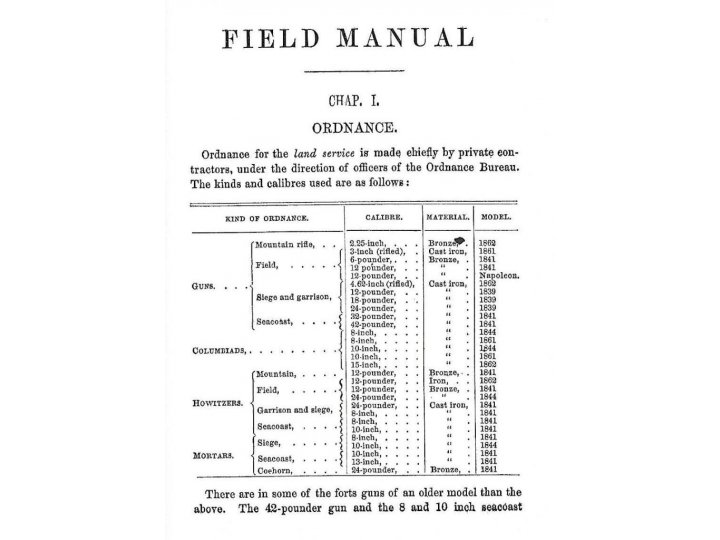 The Confederate Field Manual with Photographic Supplement - Reprint