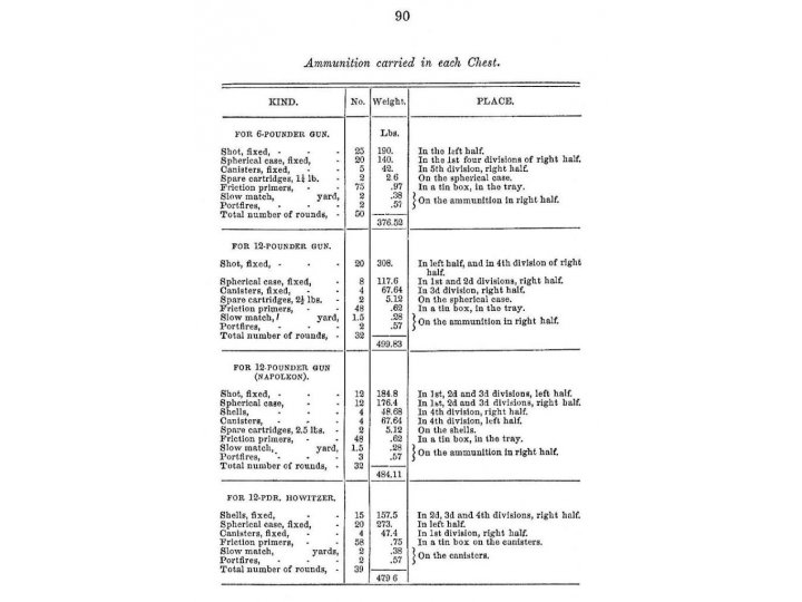 The Confederate Field Manual with Photographic Supplement - Reprint