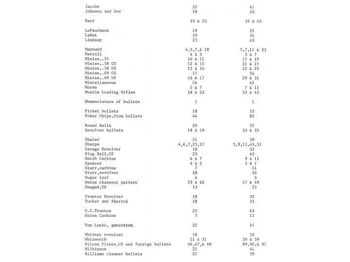 Civil War Projectiles Small Arms and Field Artillery - Rare First Edition - Signed - Registered Copy