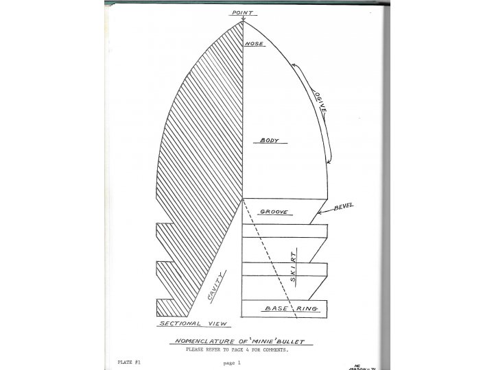 Civil War Projectiles Small Arms and Field Artillery - Rare First Edition - Signed - Registered Copy