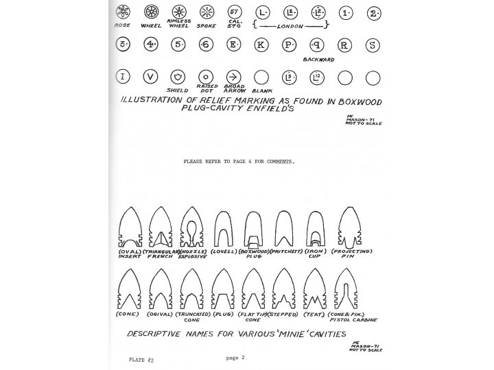 Civil War Projectiles Small Arms and Field Artillery - Rare First Edition - Signed - Registered Copy