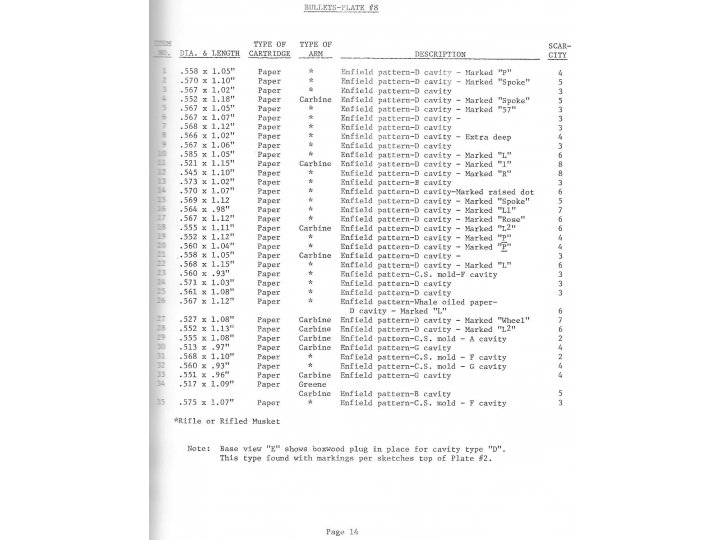 Civil War Projectiles Small Arms and Field Artillery - Rare First Edition - Signed - Registered Copy
