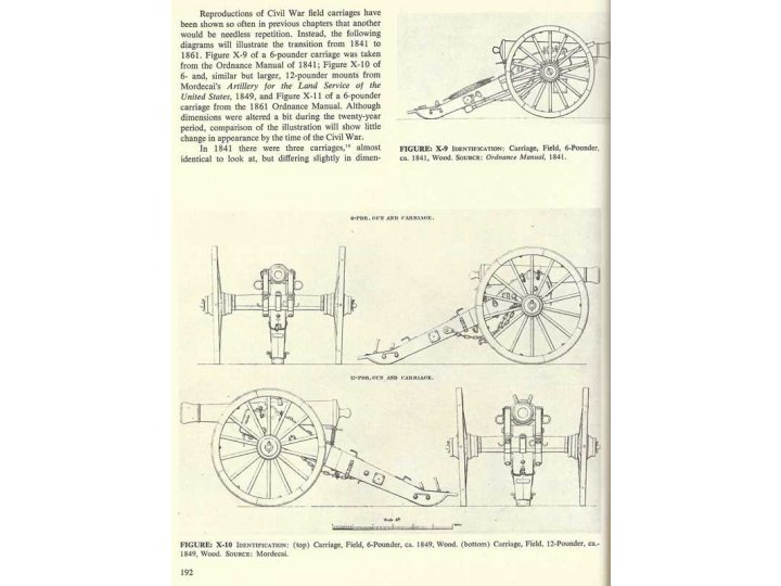 "Artillery and Ammunition of the Civil War" - by Warren Ripley 