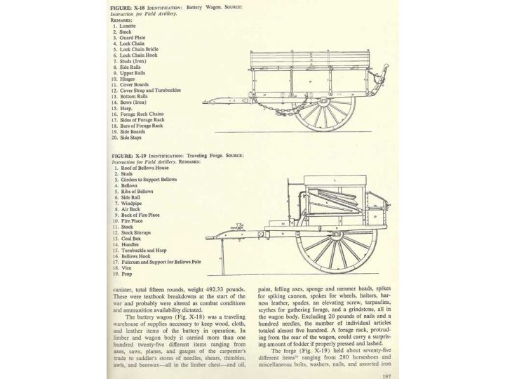 "Artillery and Ammunition of the Civil War" - by Warren Ripley 